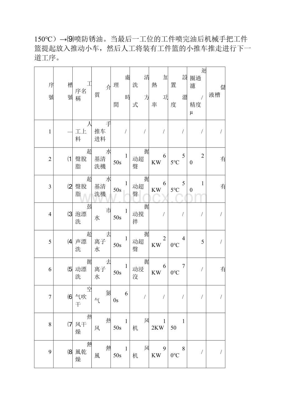 全自动湖北清洗机设备规格说明.docx_第2页