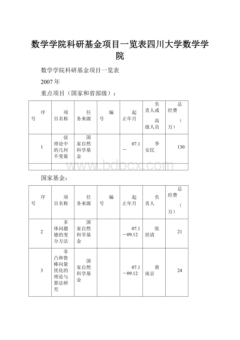 数学学院科研基金项目一览表四川大学数学学院.docx_第1页