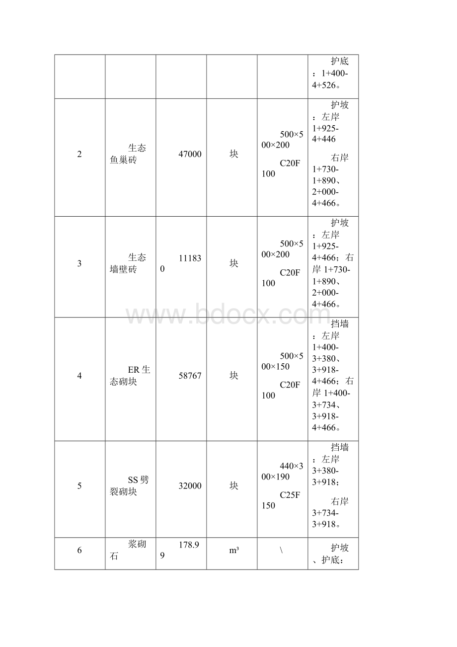 河道工程护砌连锁砌块施工方案.docx_第2页