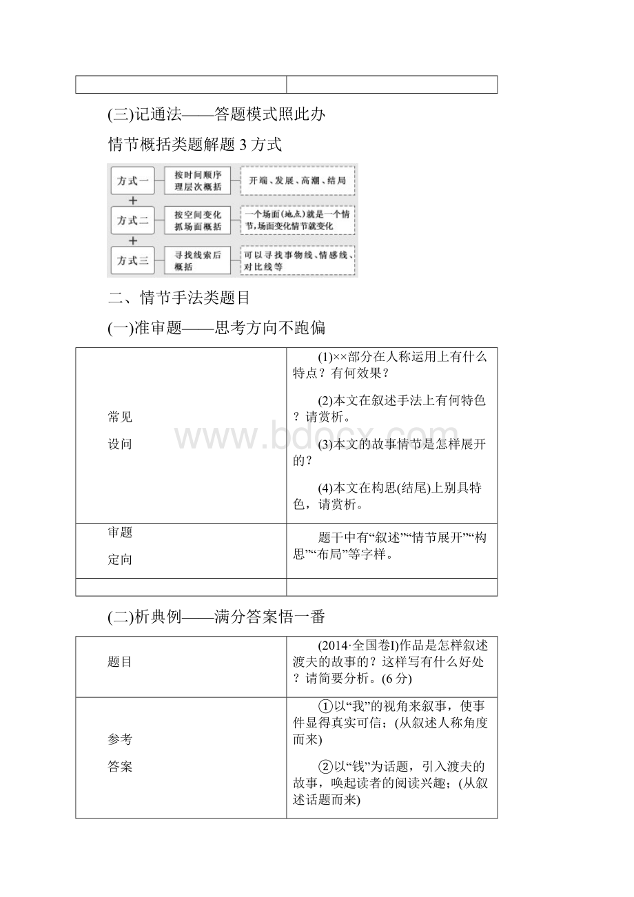 高考语文江苏专版二轮专题复习拉分考点五 轮考小说阅读20分含答案.docx_第2页