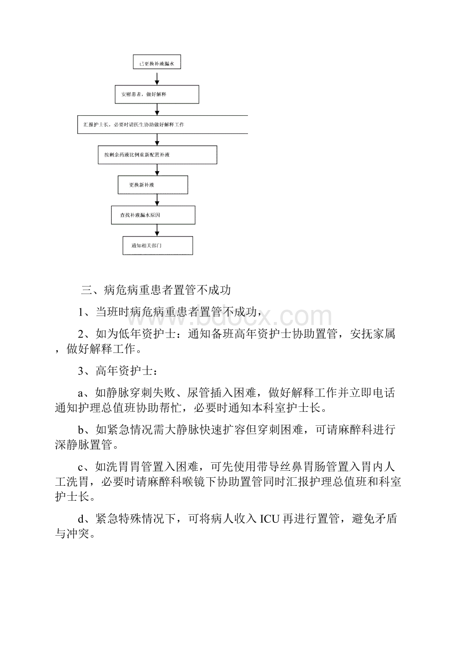 急诊常用应急预案.docx_第2页