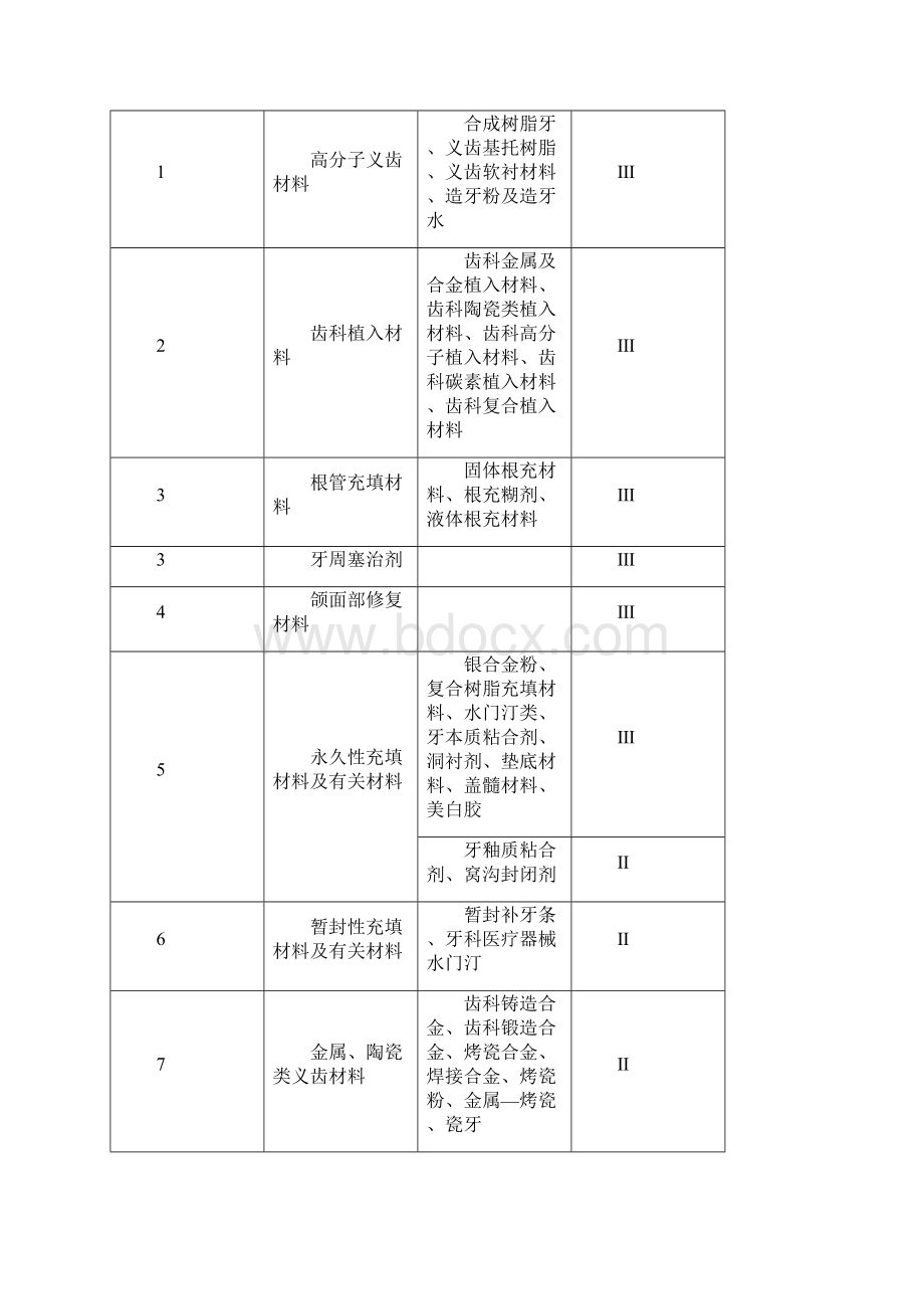 牙科医疗器械行业调研.docx_第3页