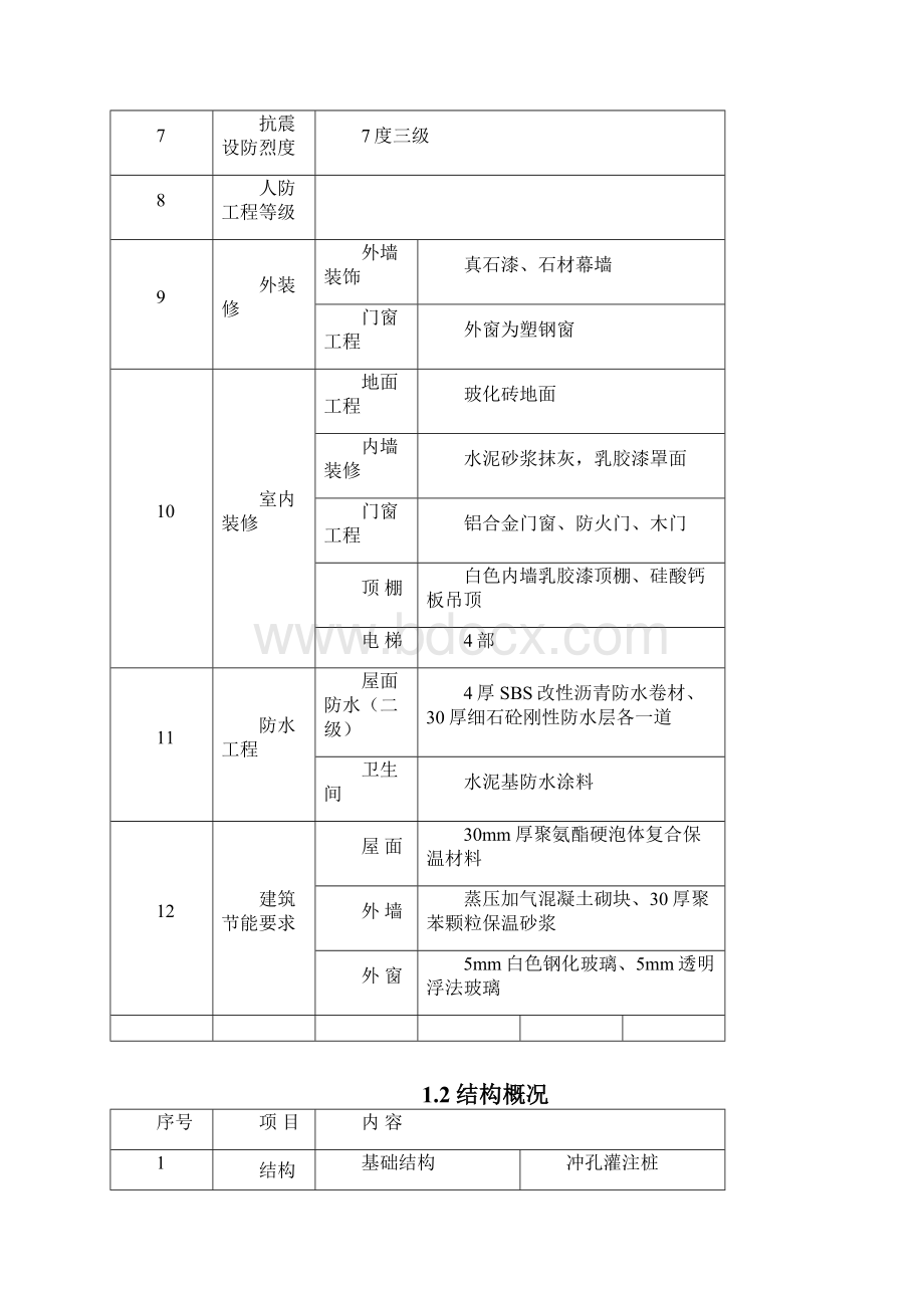 12#楼竣工 报告要点.docx_第3页