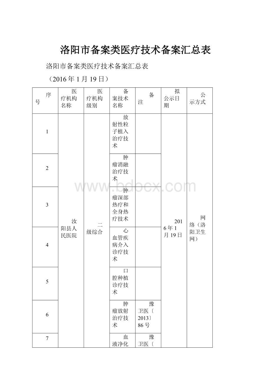 洛阳市备案类医疗技术备案汇总表.docx_第1页