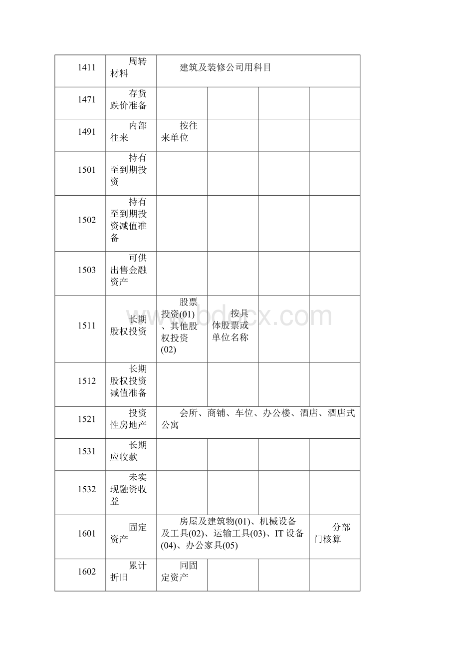 房地产开发企业会计科目设置含明细.docx_第3页