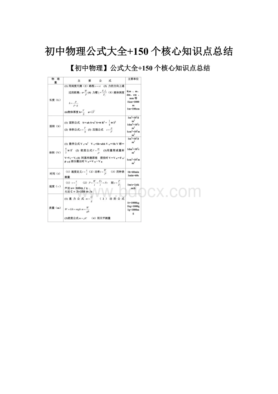 初中物理公式大全+150个核心知识点总结.docx