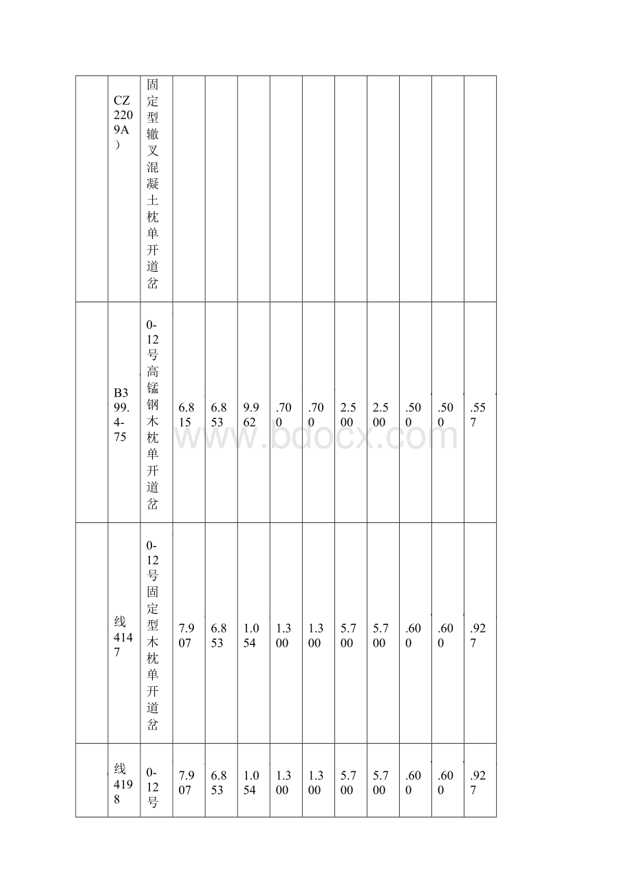 常用道岔技术参数及检查方法.docx_第3页