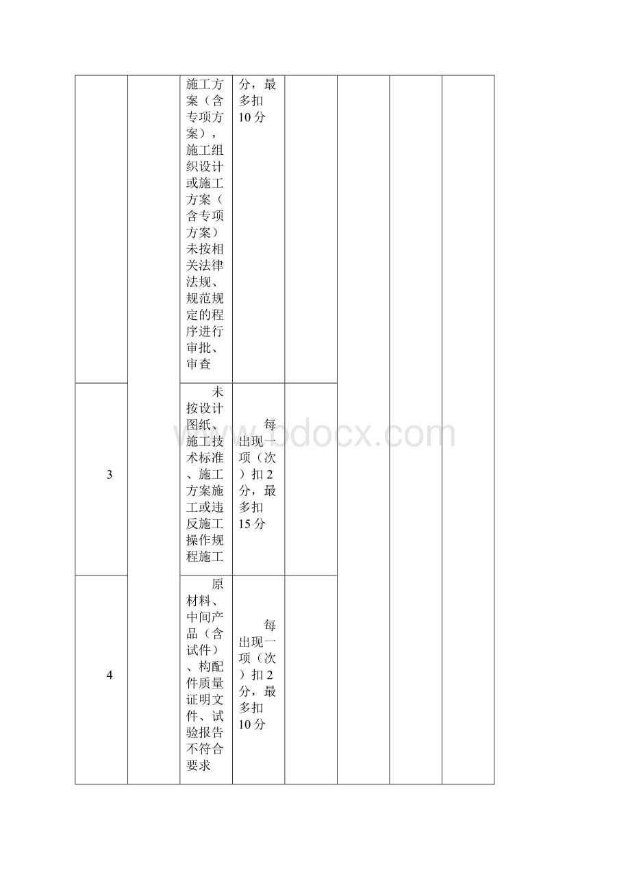 诚信评价样板.docx_第3页