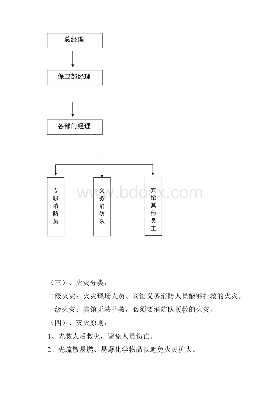 集团连锁酒店突发事件应急处置方案各行业通用.docx_第2页