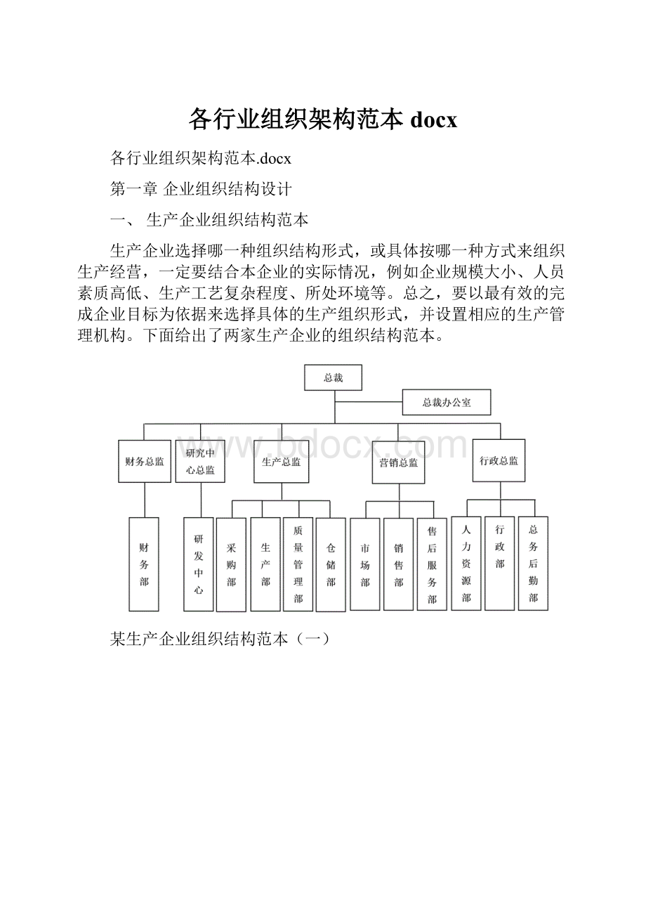 各行业组织架构范本docx.docx