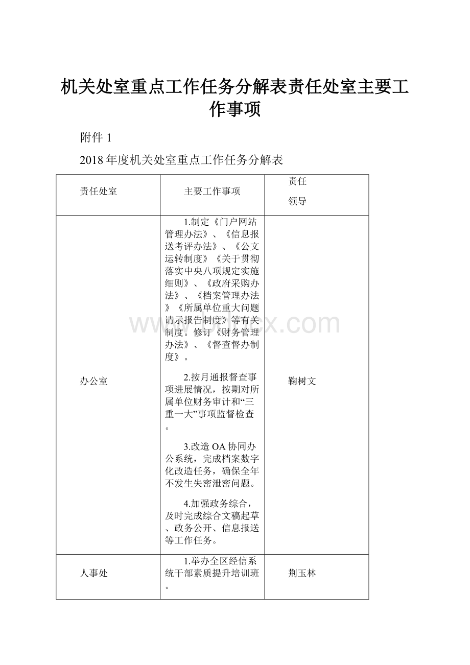 机关处室重点工作任务分解表责任处室主要工作事项.docx