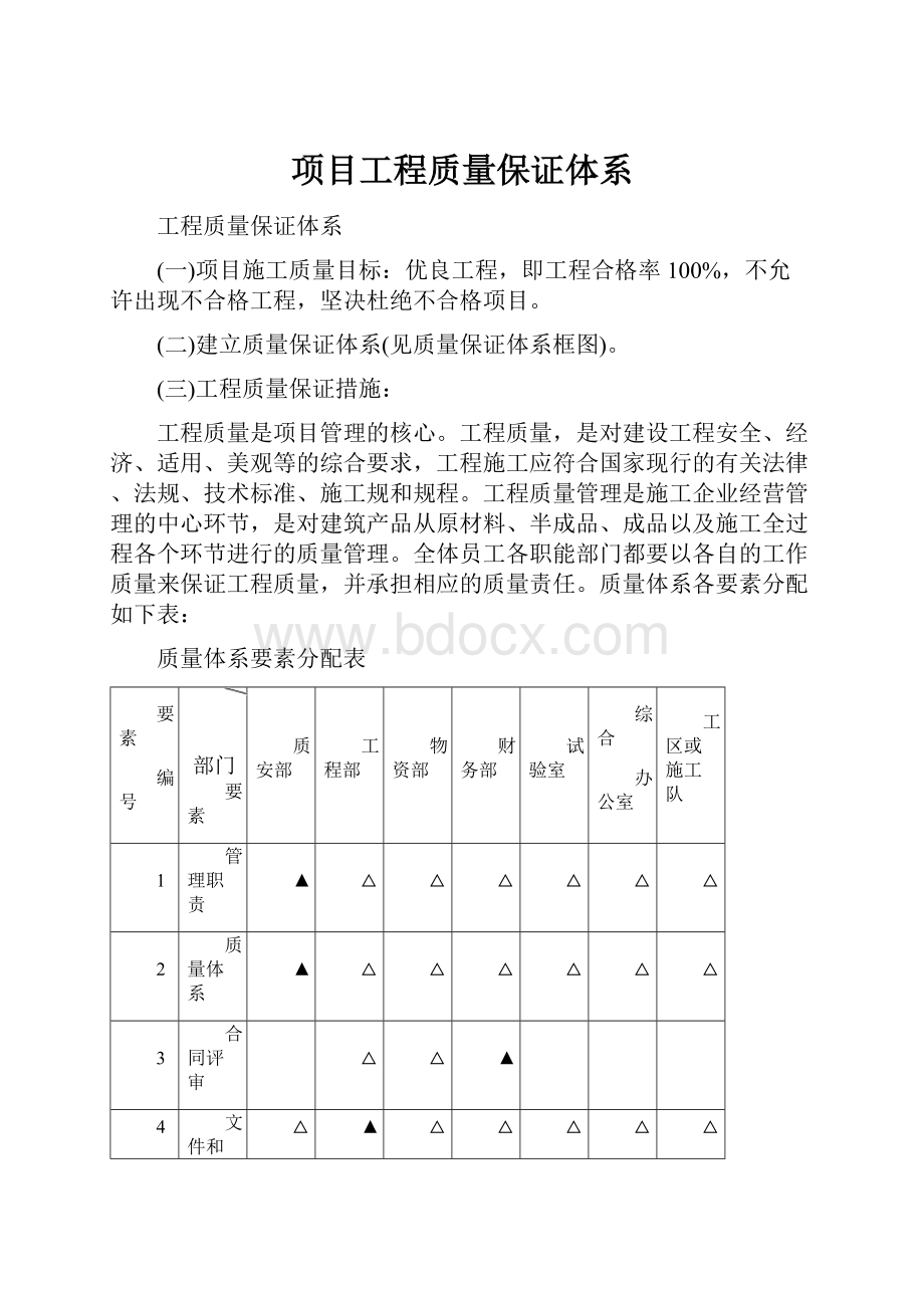 项目工程质量保证体系.docx_第1页