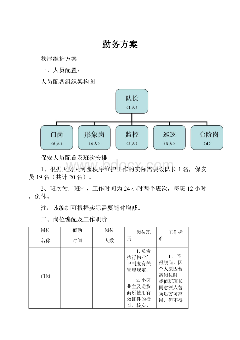 勤务方案.docx