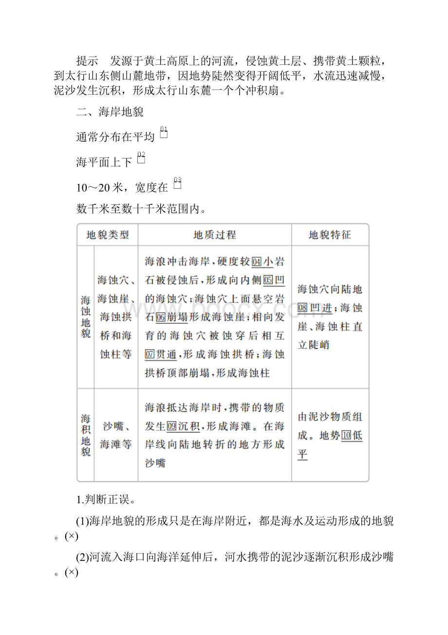 新教材高中地理 第二章第一节 主要地貌的景观特点 第一课时 流水地貌海岸地貌教学案 中图版必修第一册.docx_第3页