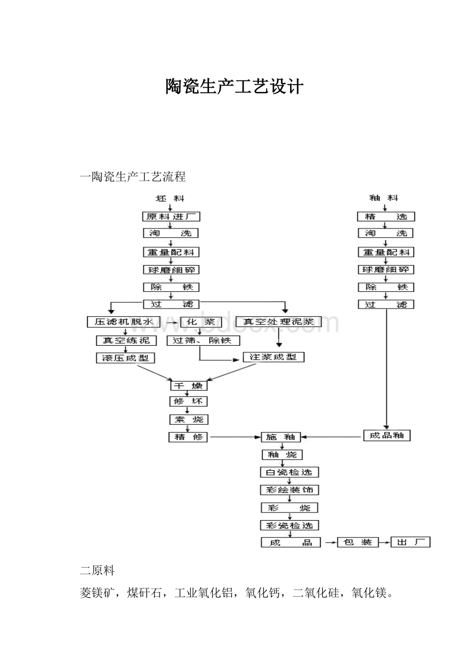 陶瓷生产工艺设计.docx