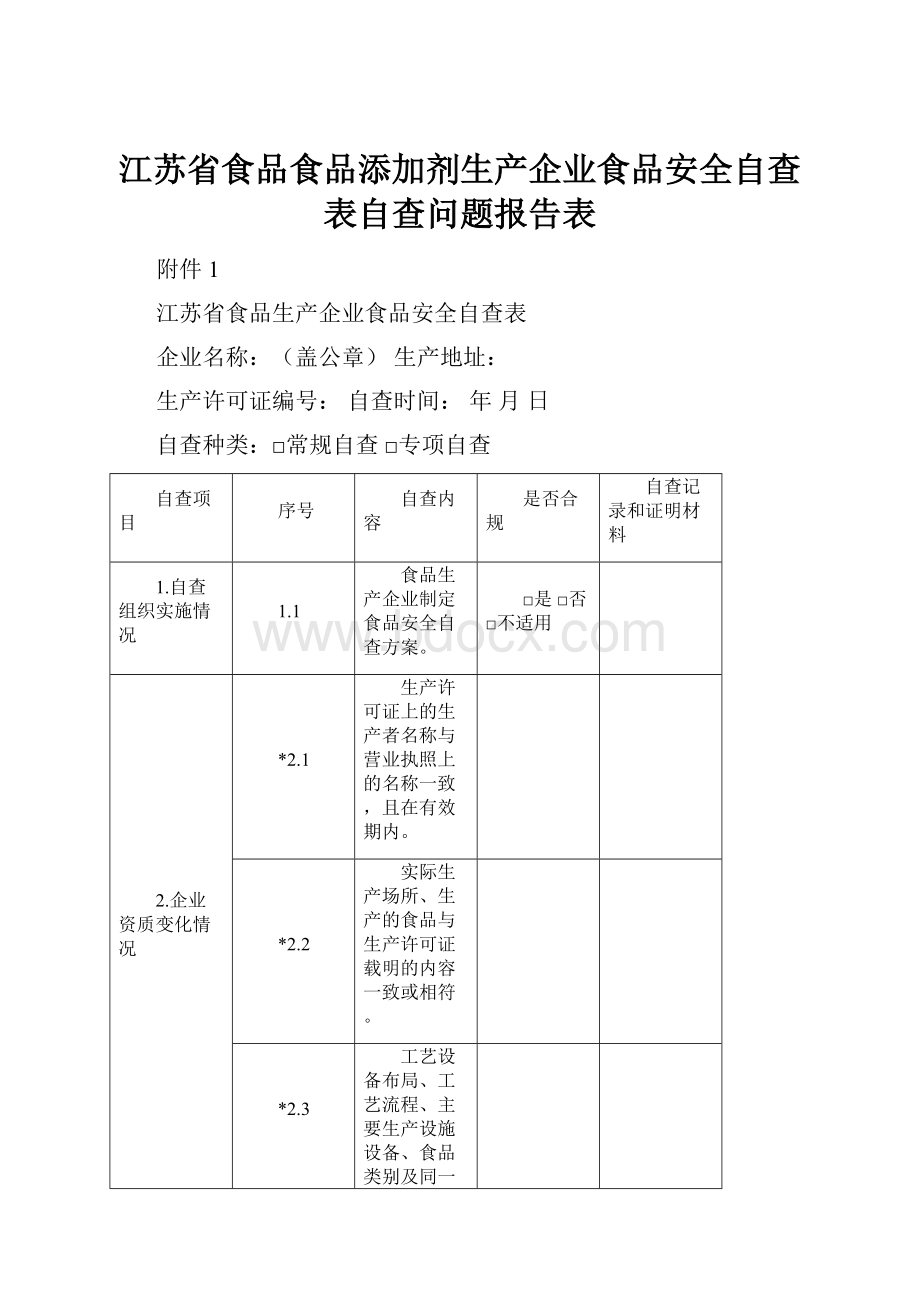 江苏省食品食品添加剂生产企业食品安全自查表自查问题报告表.docx