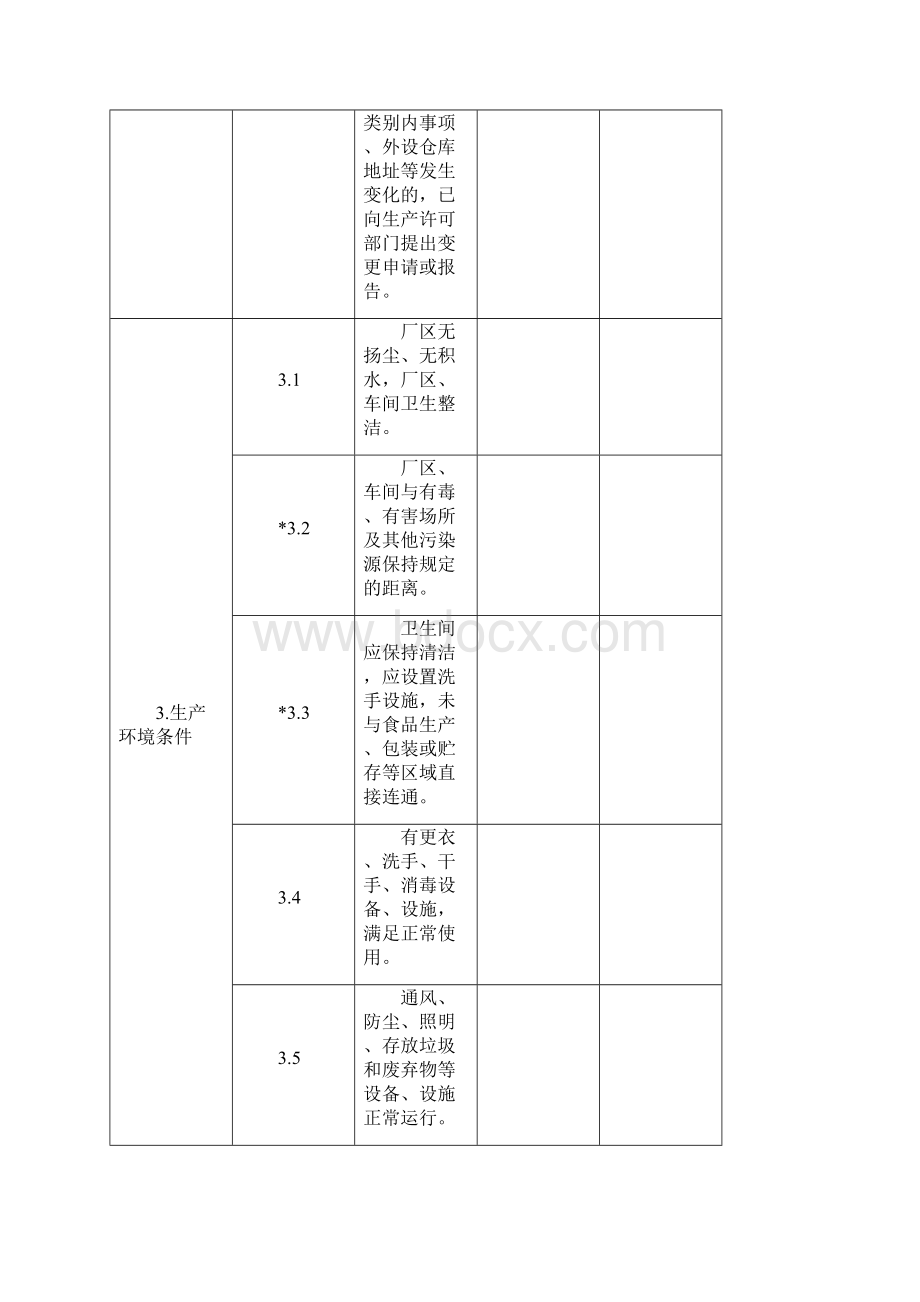 江苏省食品食品添加剂生产企业食品安全自查表自查问题报告表.docx_第2页