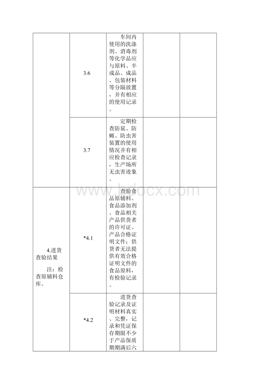 江苏省食品食品添加剂生产企业食品安全自查表自查问题报告表.docx_第3页