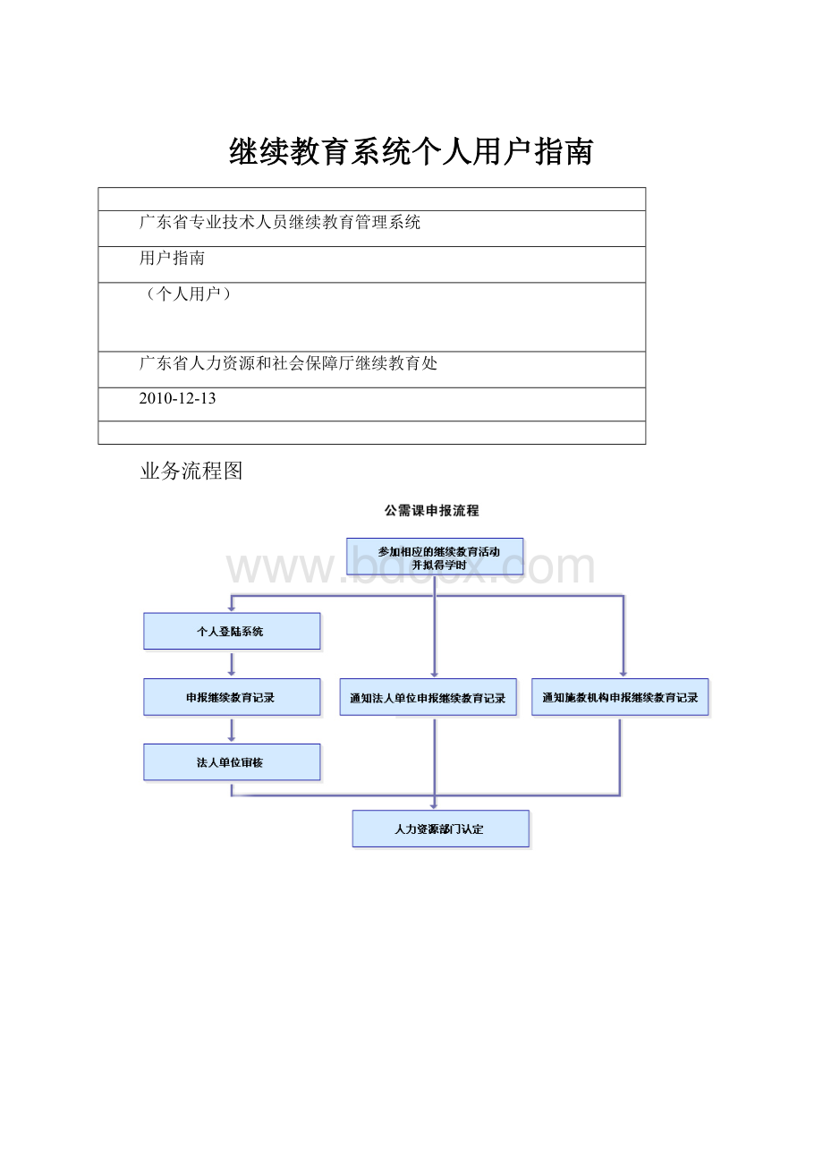 继续教育系统个人用户指南.docx