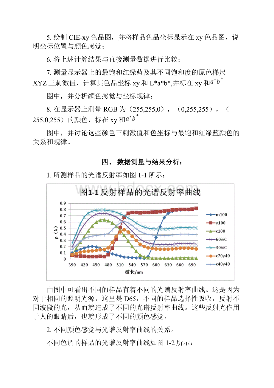 颜色科学与技术I1课程设计.docx_第2页