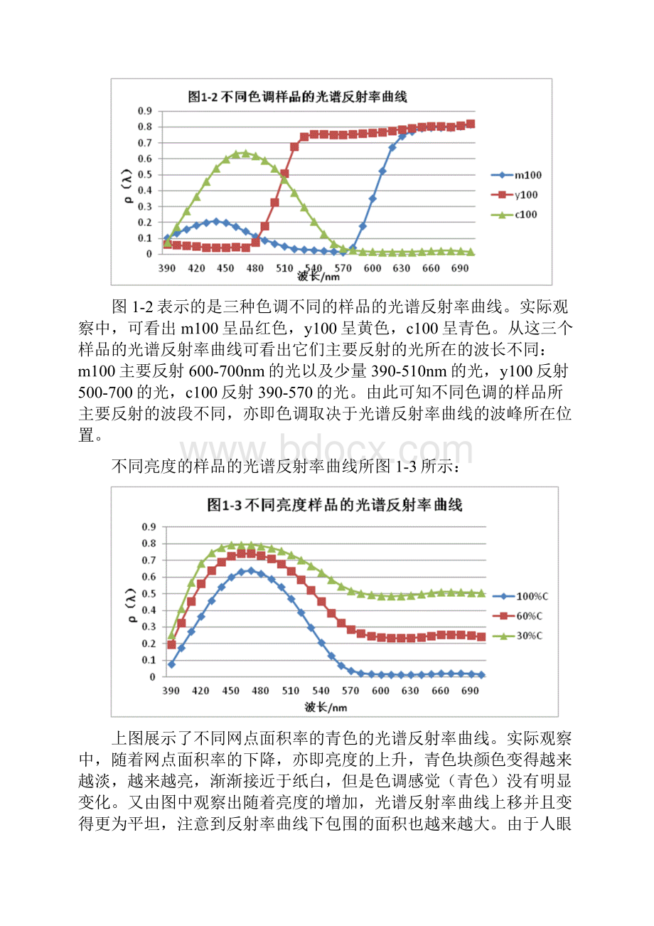 颜色科学与技术I1课程设计.docx_第3页