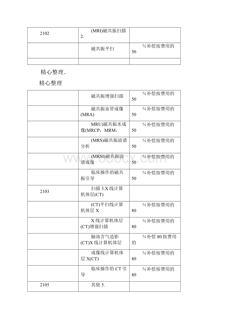 河北省医疗服务项目守则及服务价格.docx_第2页