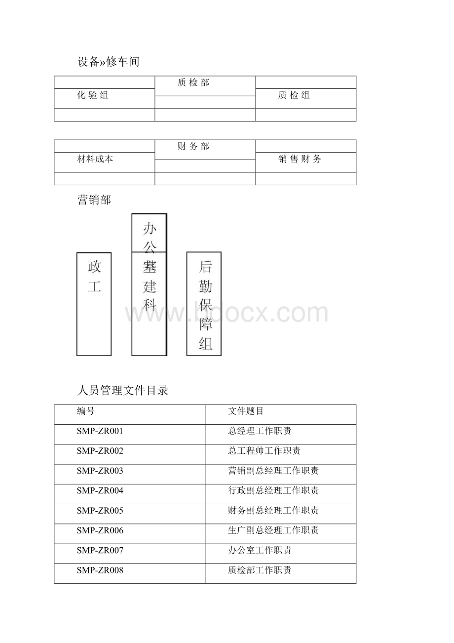 质量组织机构.docx_第3页