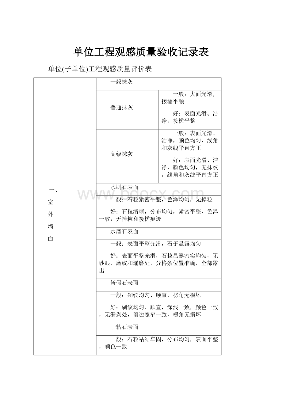 单位工程观感质量验收记录表.docx