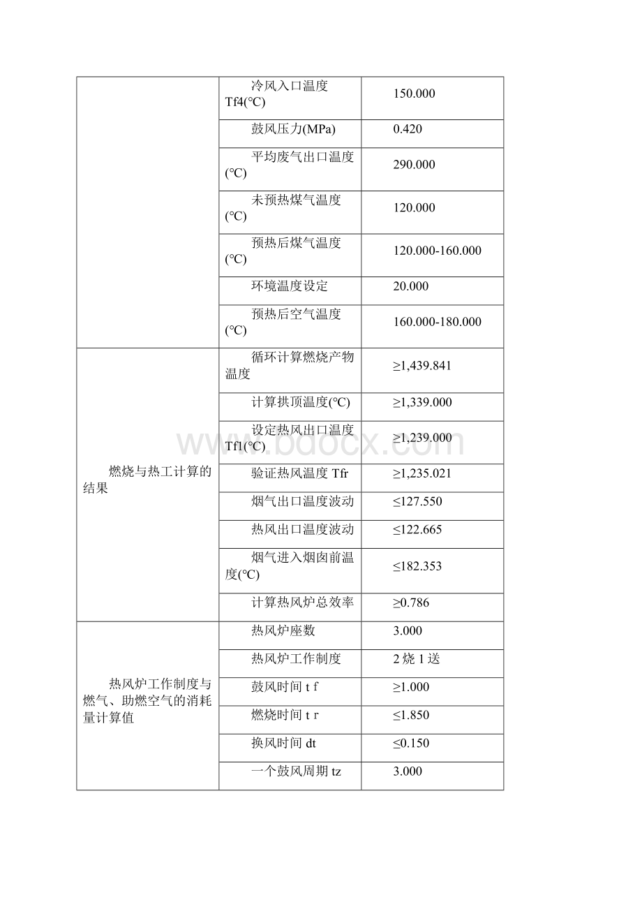 600热风技术协议资料.docx_第3页