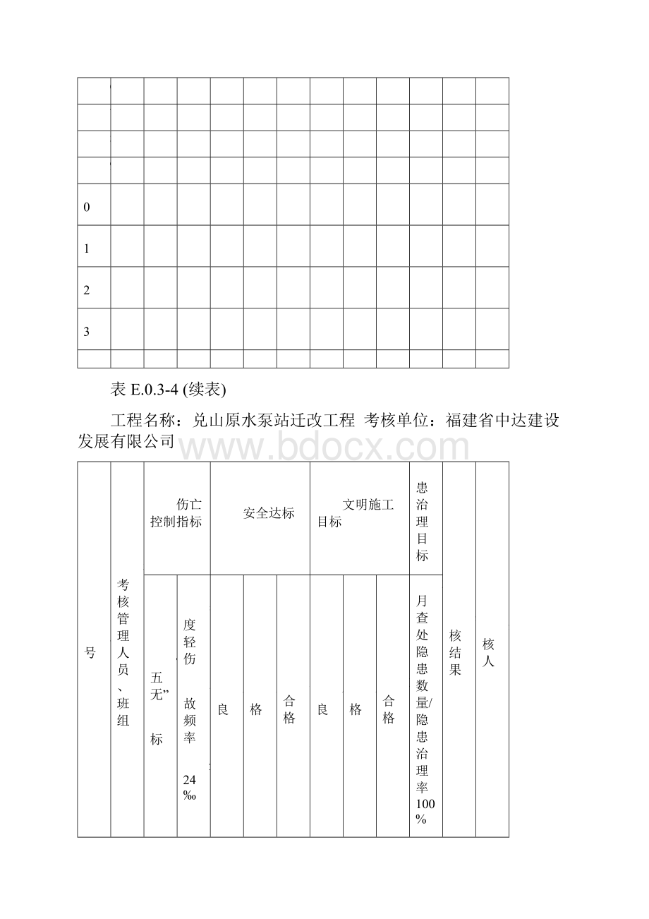 每季度安全生产管理目标考核表.docx_第2页