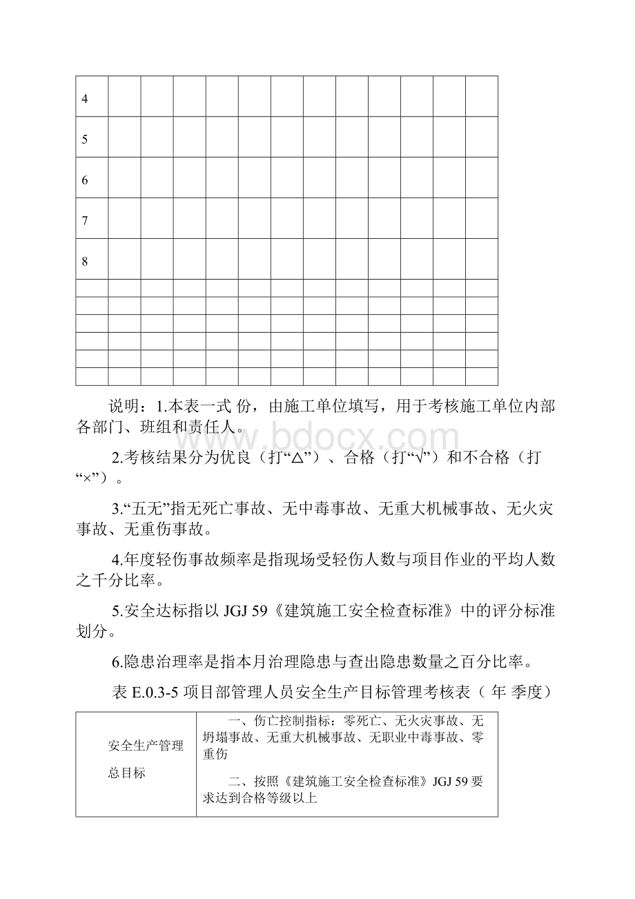 每季度安全生产管理目标考核表.docx_第3页