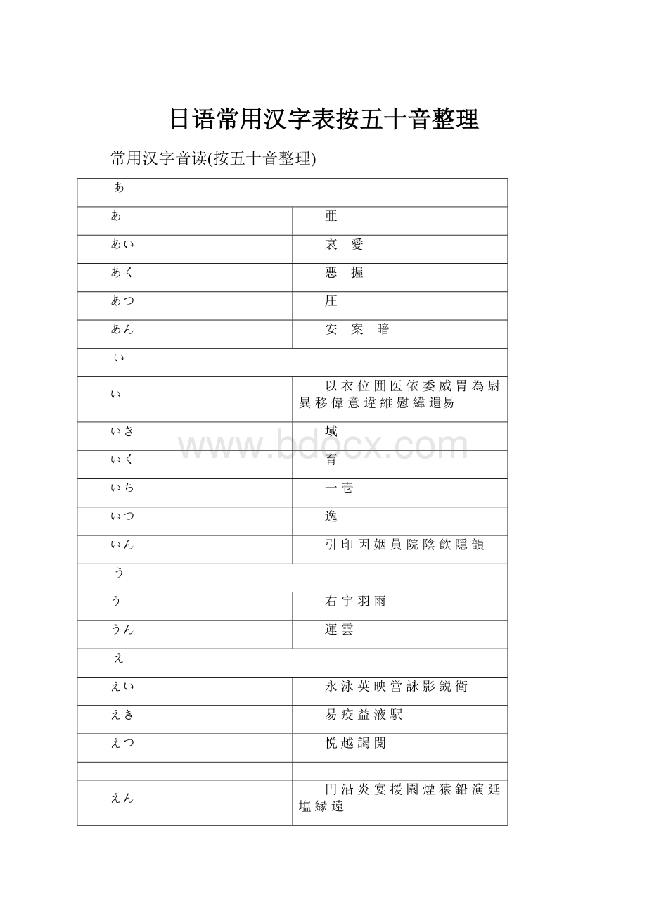 日语常用汉字表按五十音整理.docx