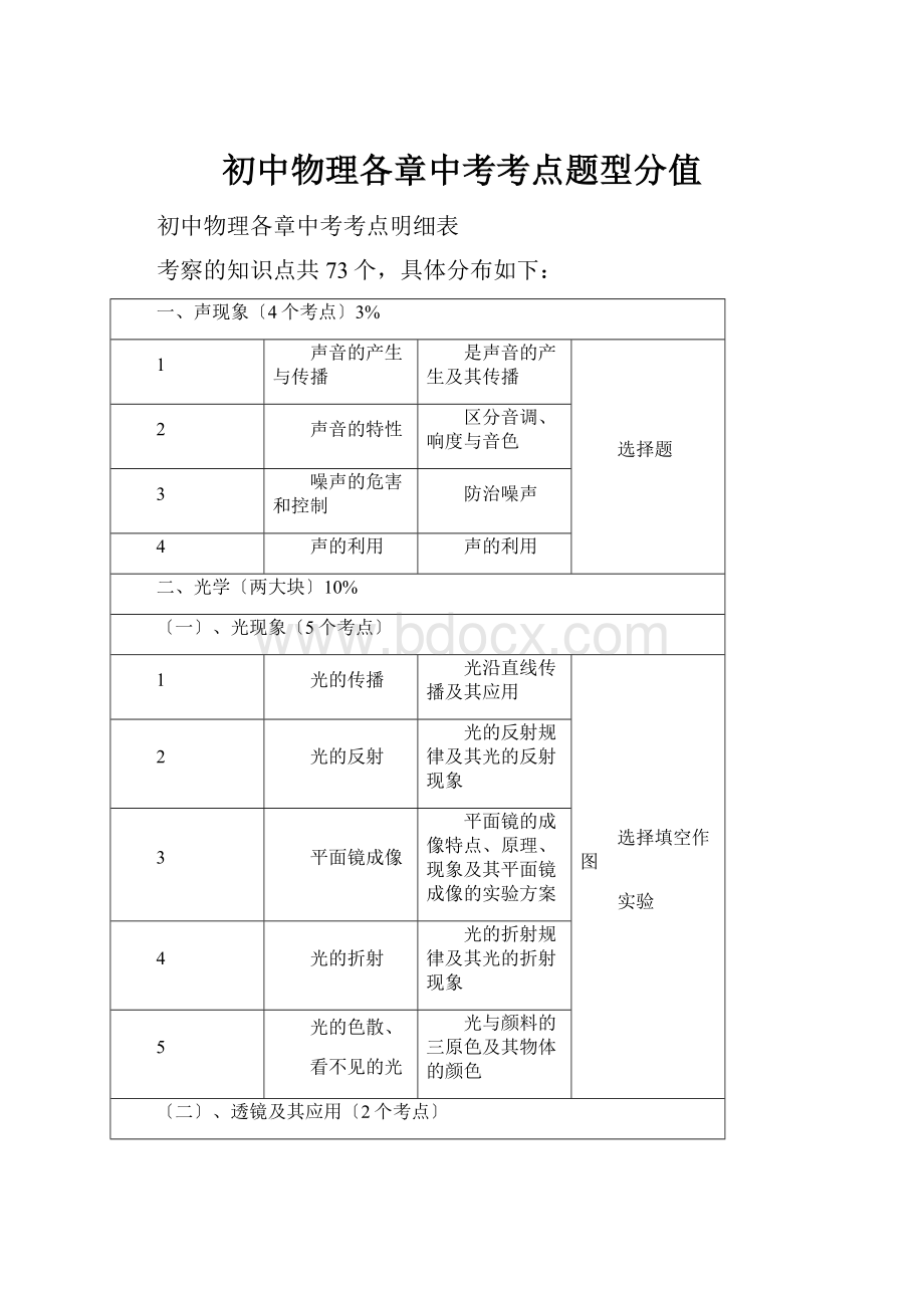 初中物理各章中考考点题型分值.docx_第1页