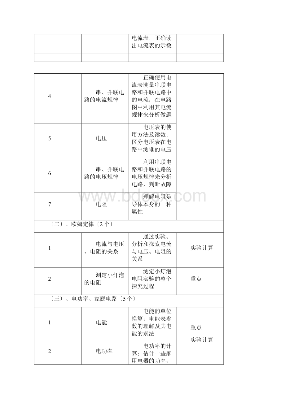 初中物理各章中考考点题型分值.docx_第3页