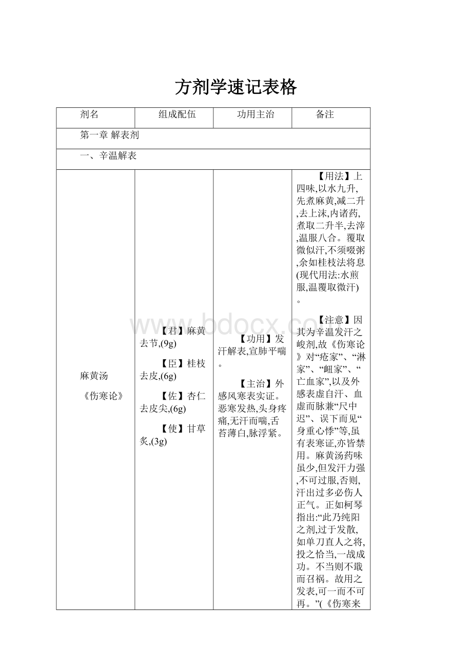 方剂学速记表格.docx