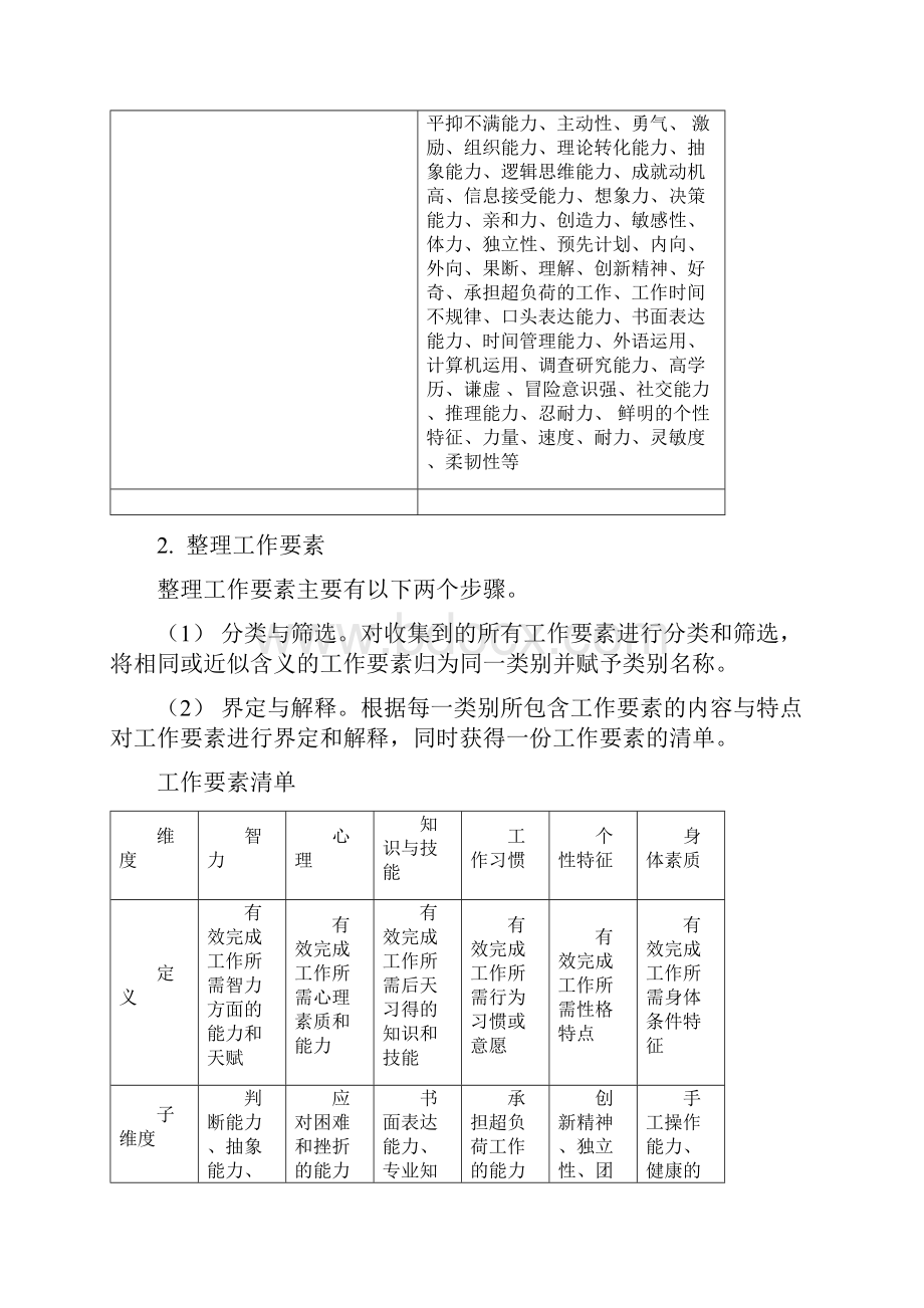 岗位分析之工作要素分析法内含评价表.docx_第3页