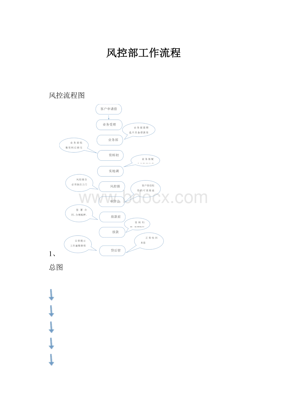 风控部工作流程.docx