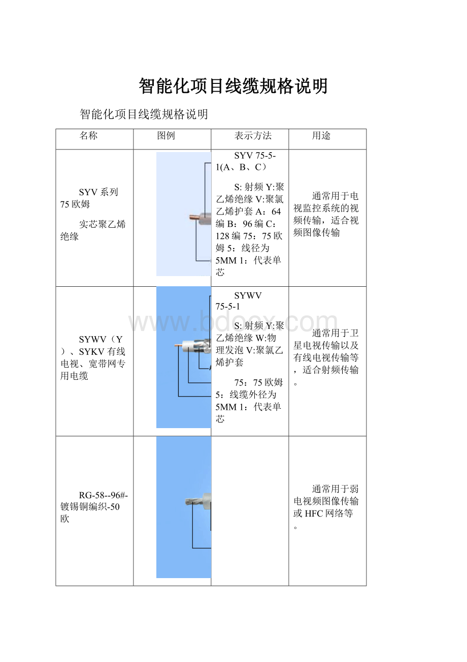 智能化项目线缆规格说明.docx_第1页