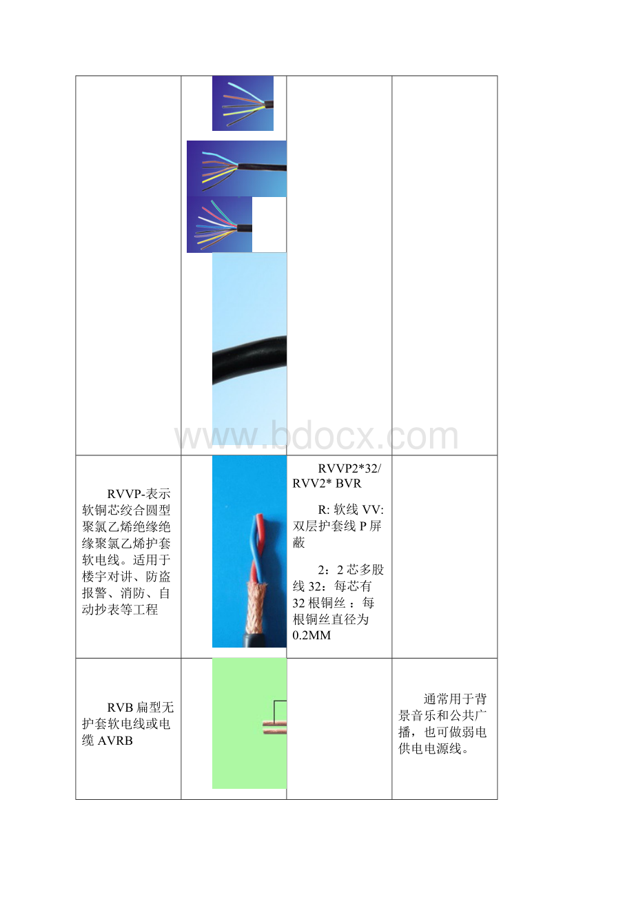 智能化项目线缆规格说明.docx_第3页