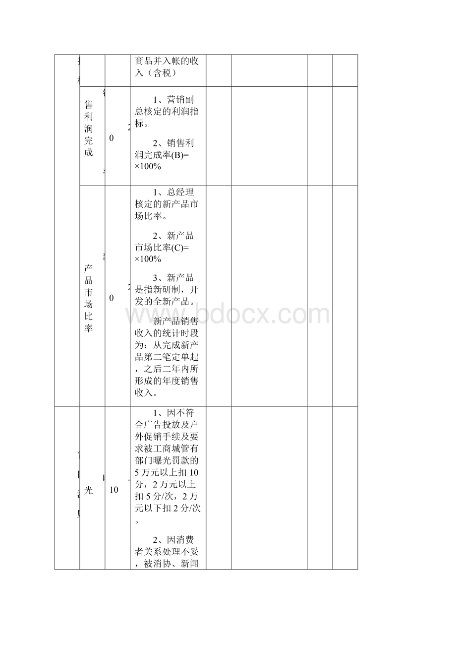 市场部考核表.docx_第2页