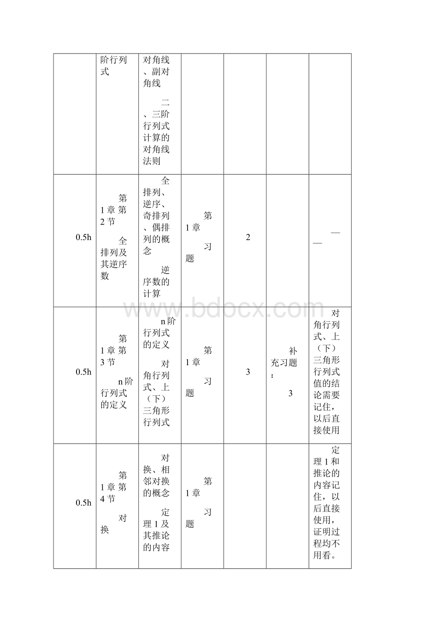 教材线性代数DOC.docx_第2页