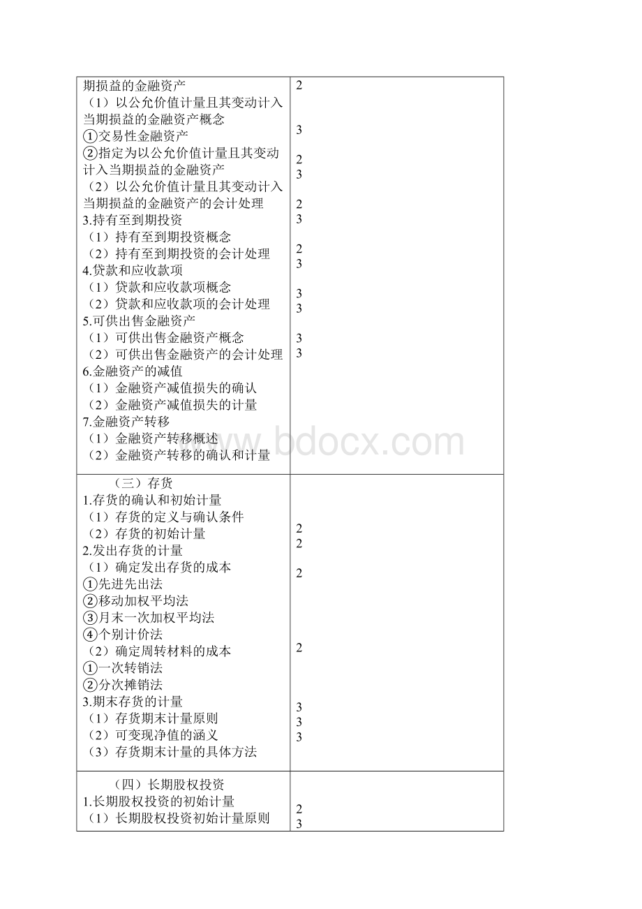 注册会计师专业阶段考试大纲《会计》.docx_第3页