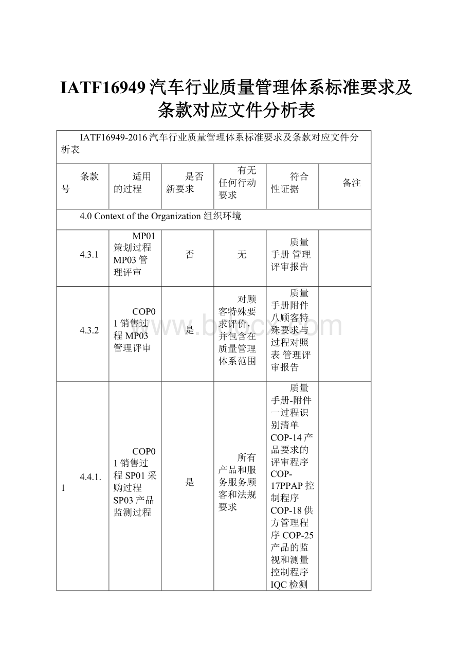 IATF16949汽车行业质量管理体系标准要求及条款对应文件分析表.docx