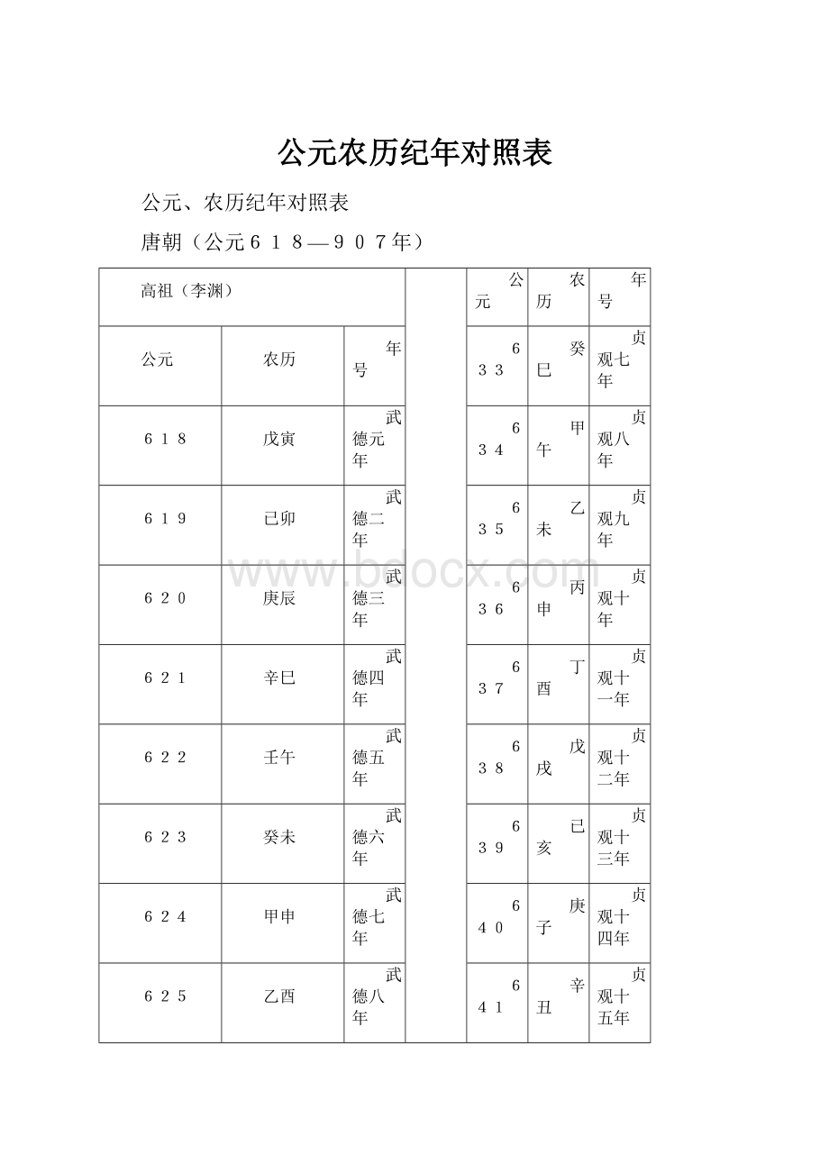 公元农历纪年对照表.docx