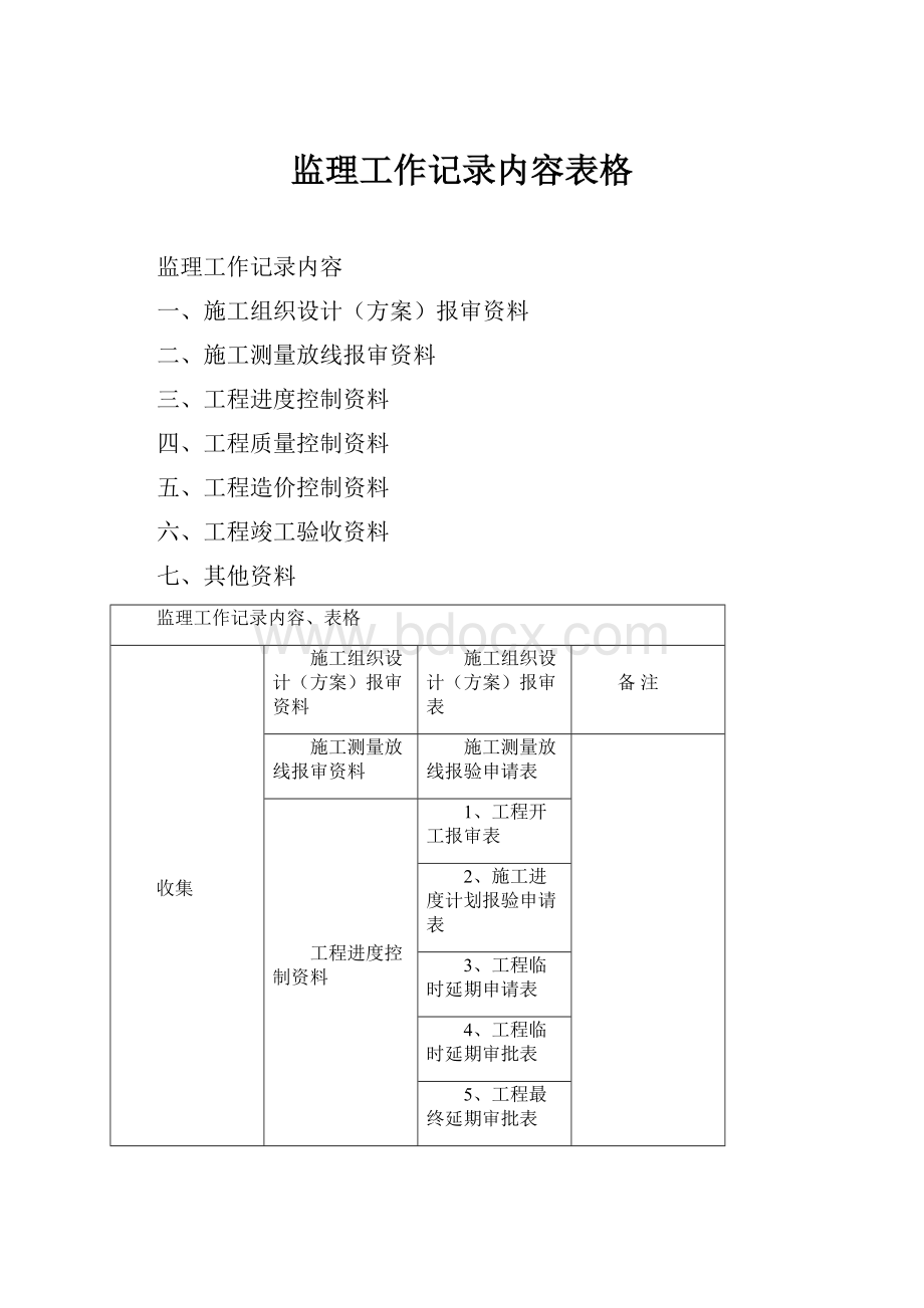 监理工作记录内容表格.docx_第1页