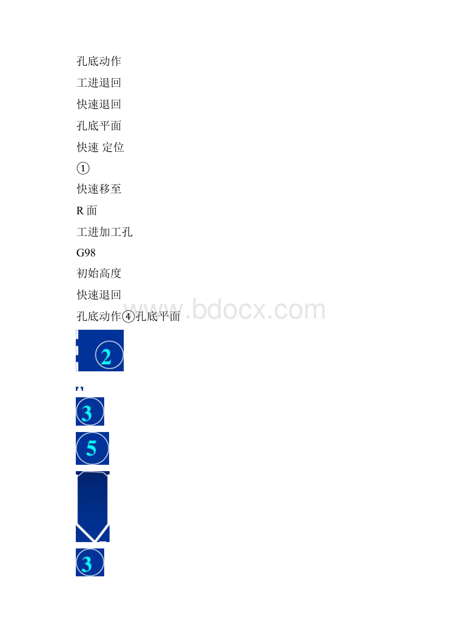 加工中心G76镗孔循环指令演示文稿docx.docx_第2页