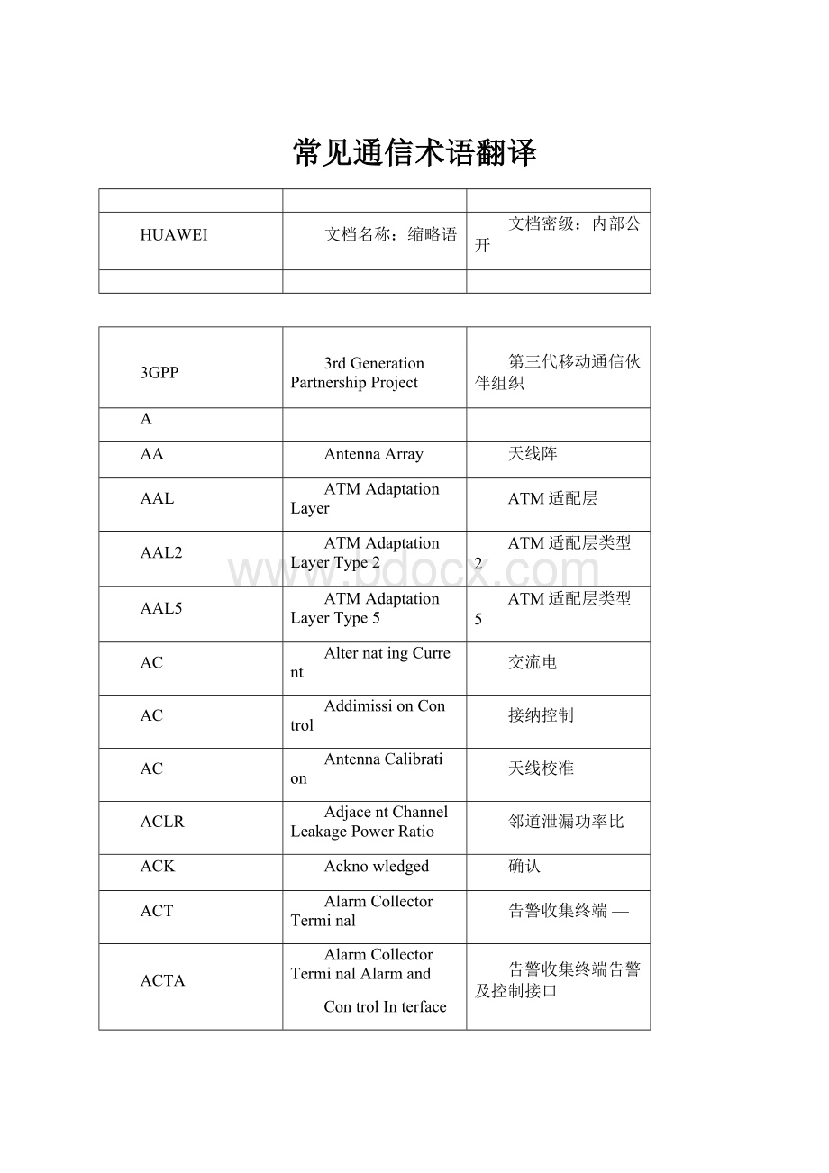 常见通信术语翻译.docx