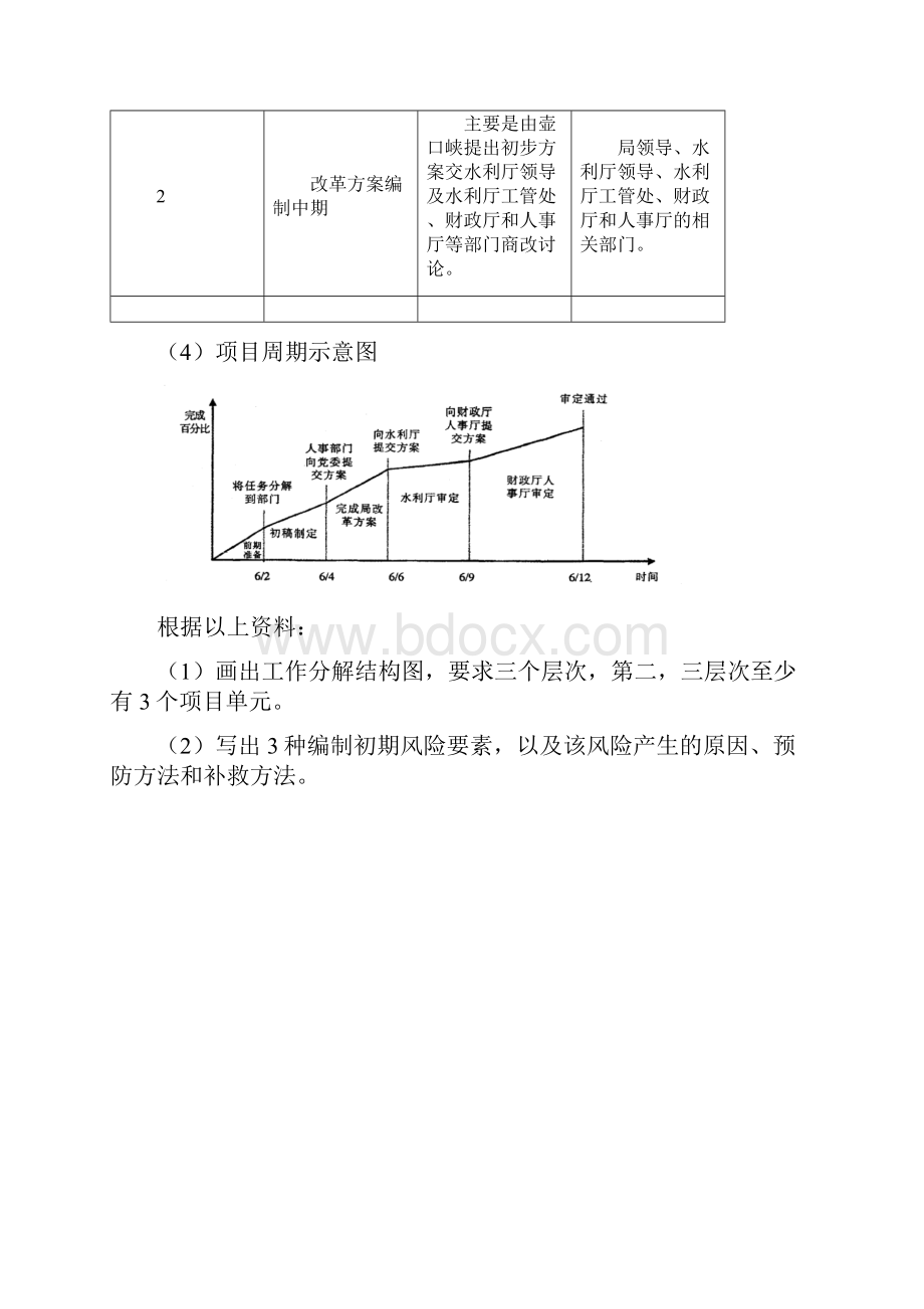 《项目范围管理整理》word版.docx_第2页