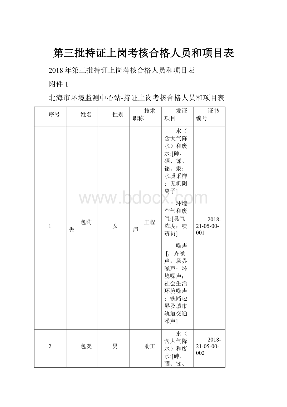 第三批持证上岗考核合格人员和项目表.docx_第1页