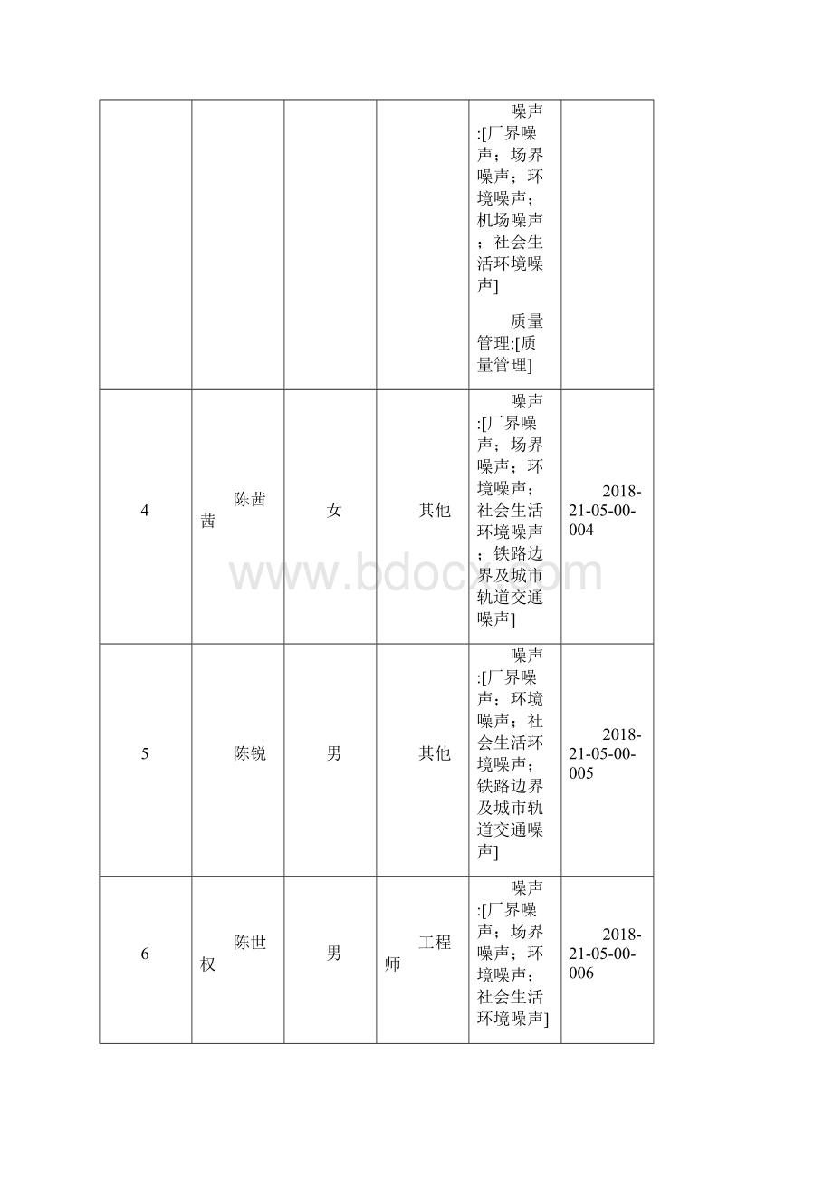 第三批持证上岗考核合格人员和项目表.docx_第3页